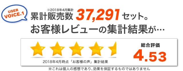 37,291セット累積販売実績が物語る事実。長年の悩みにサヨナラできた体験者の声をご覧ください！