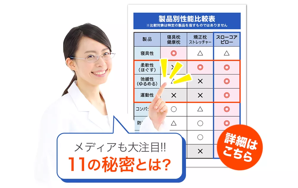 製品別性能比較一覧