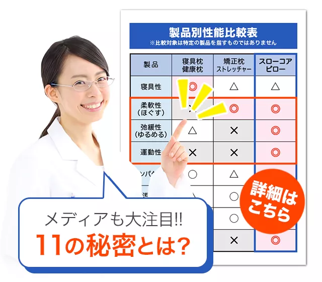 製品別性能比較一覧